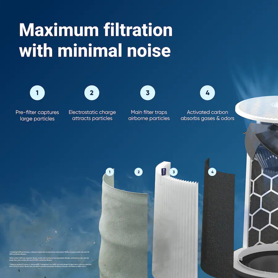 Blueair Blue Pure 211i Smart Extra Large Room Air Purifier, White / Gray