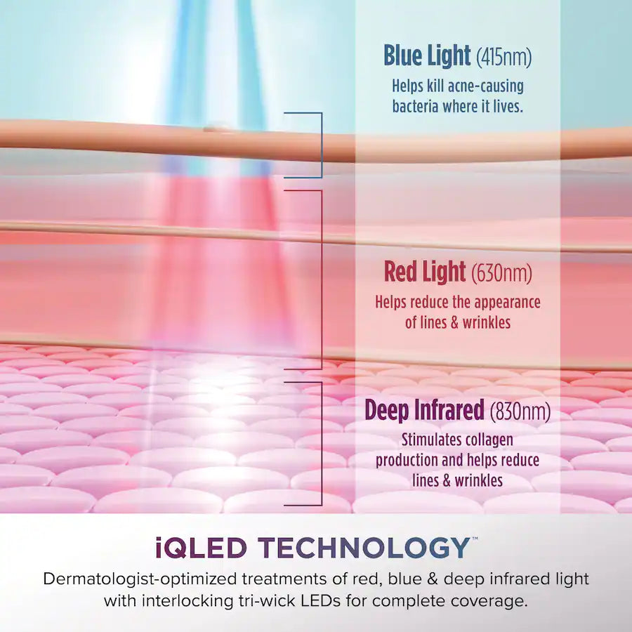 Shark CryoGlow Under-Eye Cooling + LED Face Mask, Blue Frost