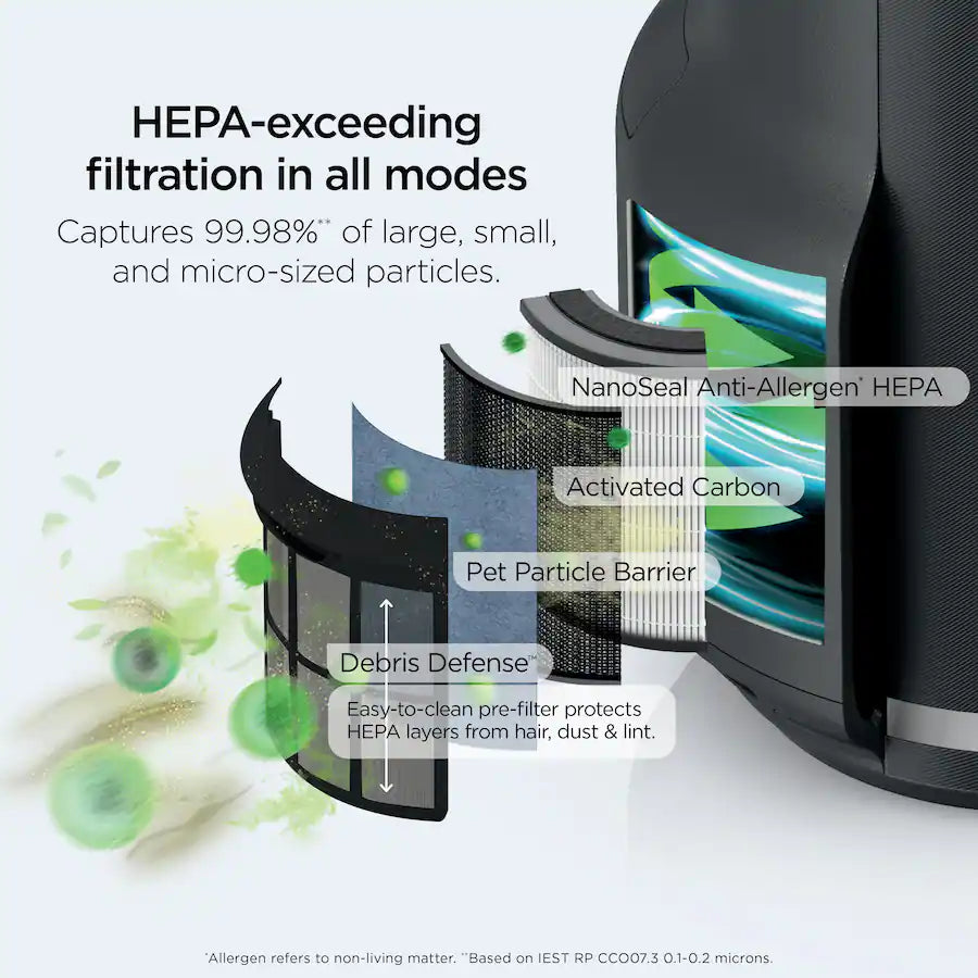 Shark NeverChange Air Purifier, 5-Year Filter Life, 650-sq Ft, Black
